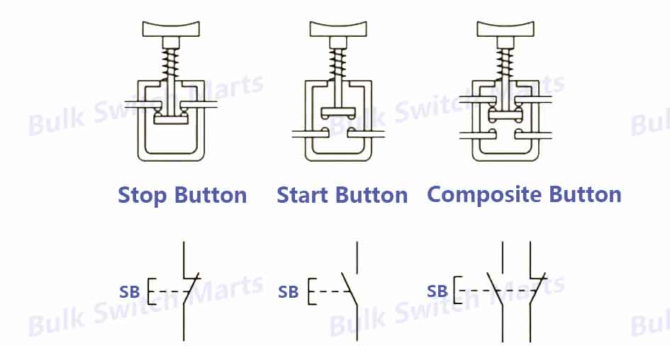 function of push button switch