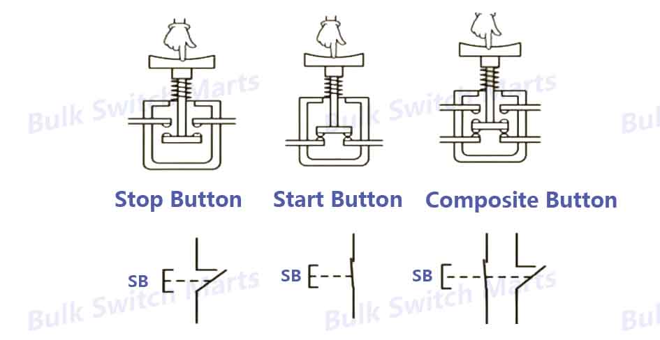push button switch function